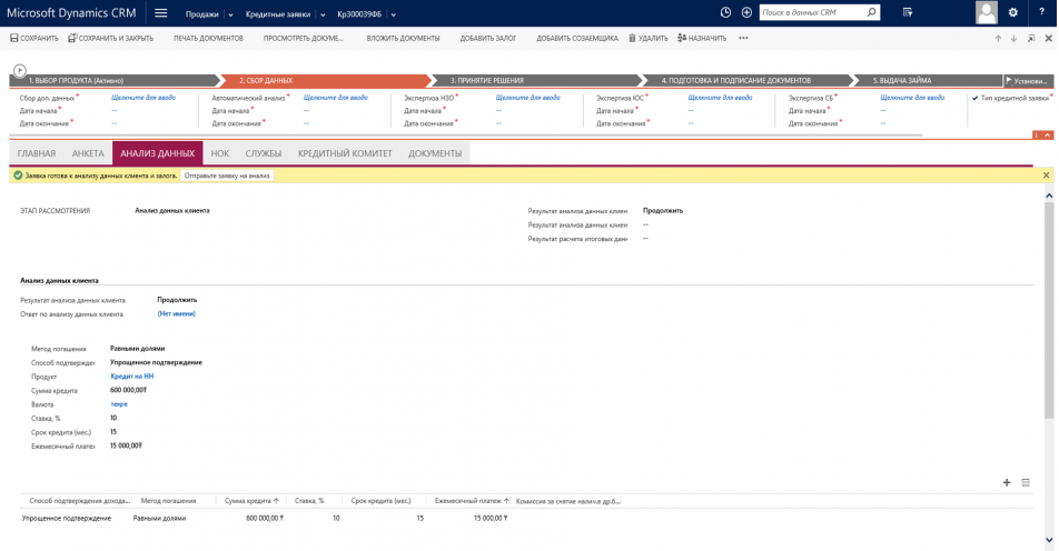 Analysis of the financial condition of the borrower